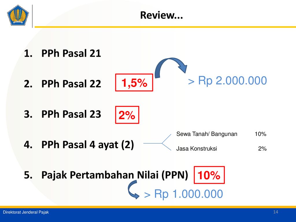 PEMOTONGAN/ PEMUNGUTAN PAJAK ATAS PENGGUNAAN DANA DESA - Ppt Download